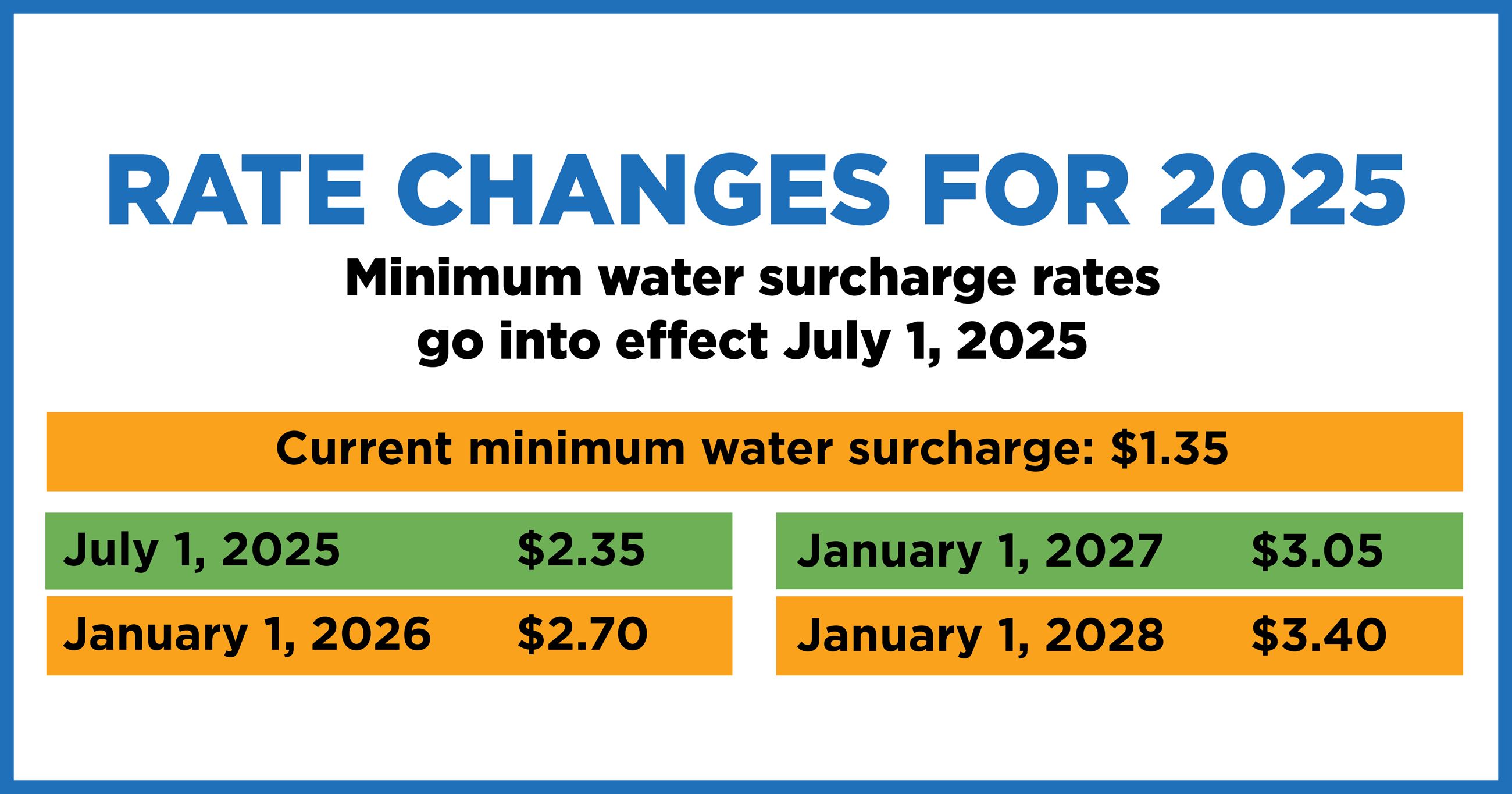 water fund increase rates
