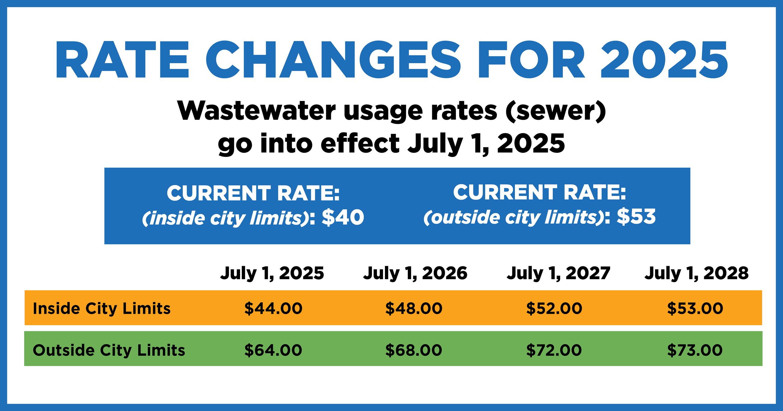 wastewater increase rates
